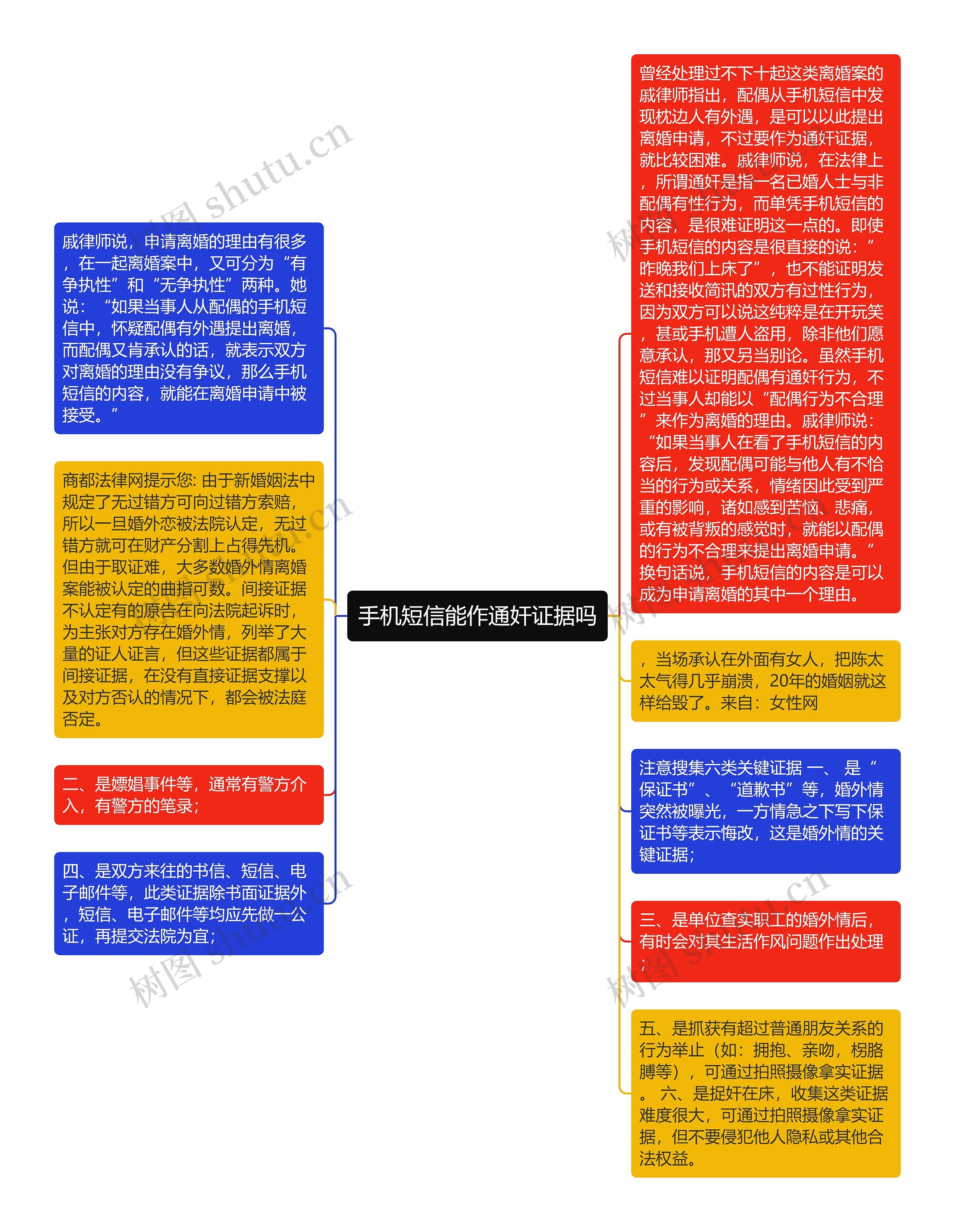 手机短信能作通奸证据吗思维导图