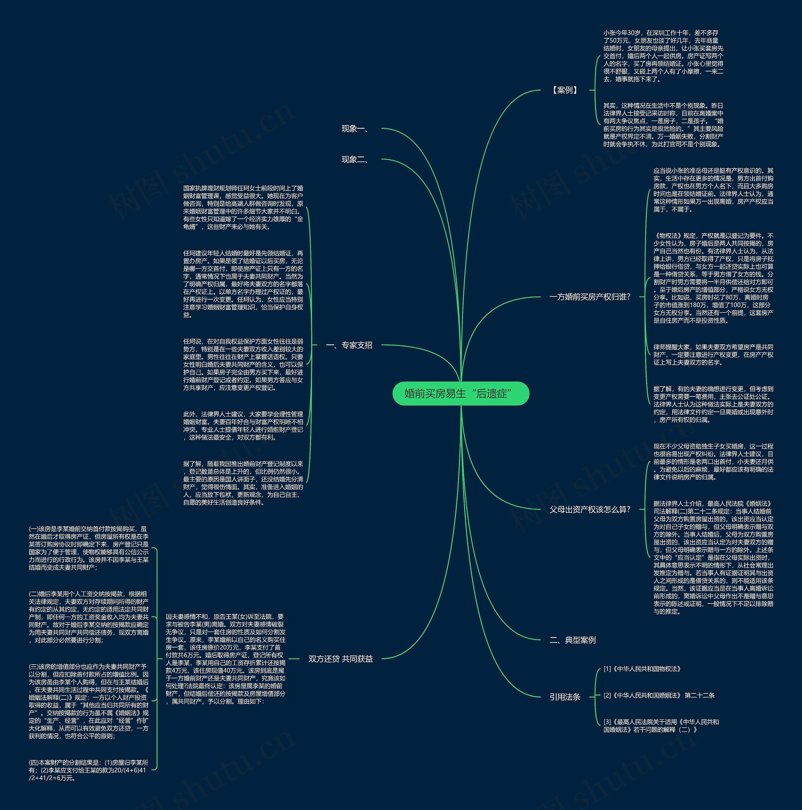 婚前买房易生“后遗症”思维导图