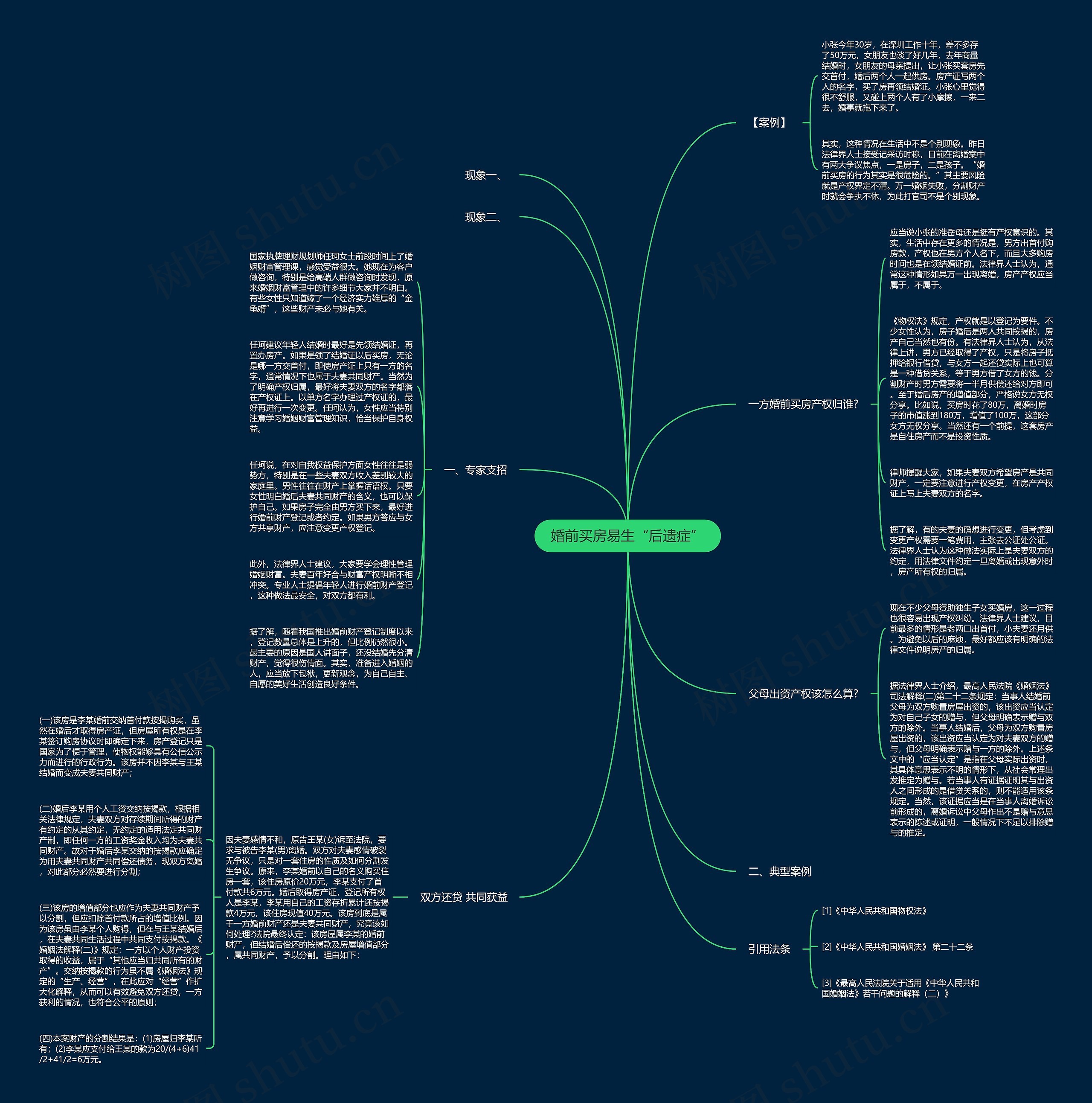 婚前买房易生“后遗症”思维导图高清图 婚前买房易生“后遗症”思维导图