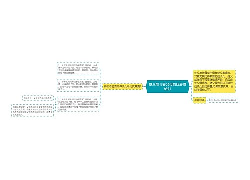 继父母与养父母的抚养费给付