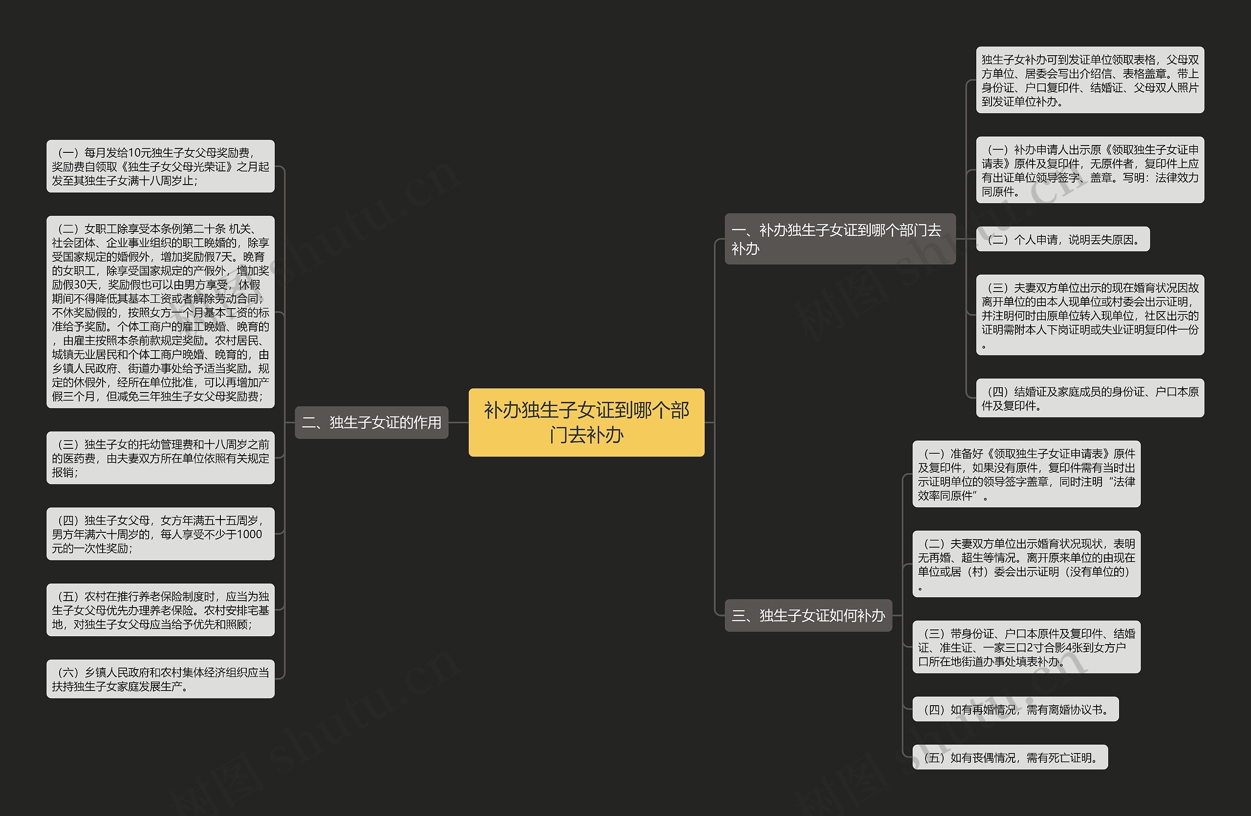 补办独生子女证到哪个部门去补办 补办独生子女证到哪个部门去补办
