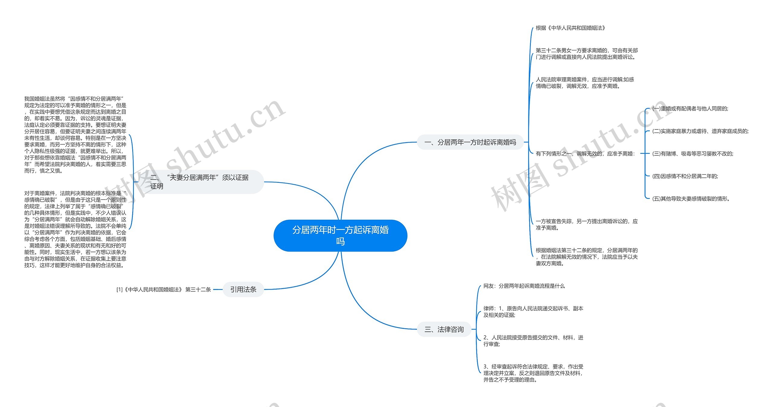 分居两年时一方起诉离婚吗思维导图
