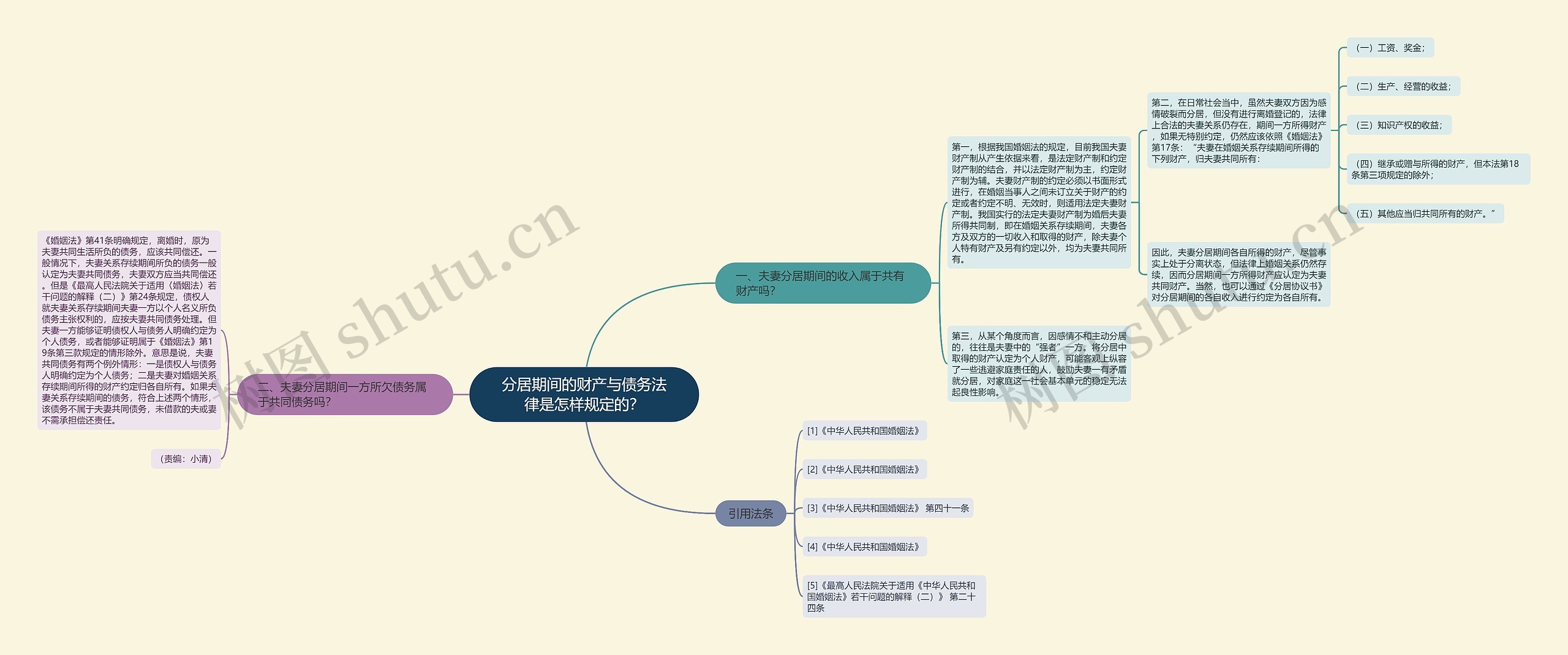 分居期间的财产与债务法律是怎样规定的? 分居期间的财产与债务法律是怎样规定的?