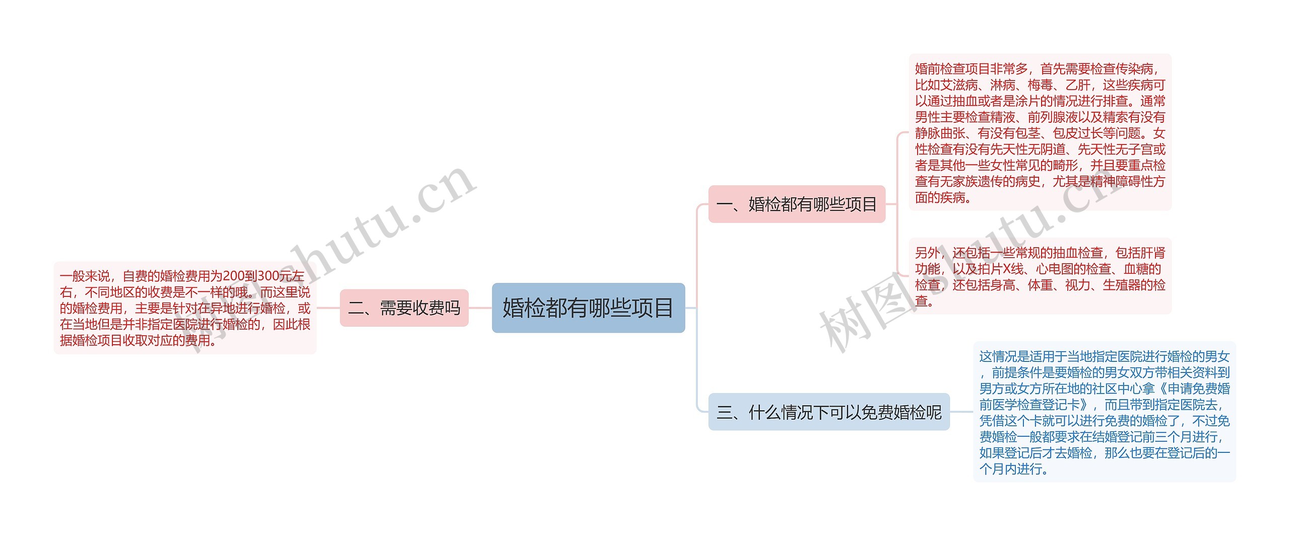 婚检都有哪些项目