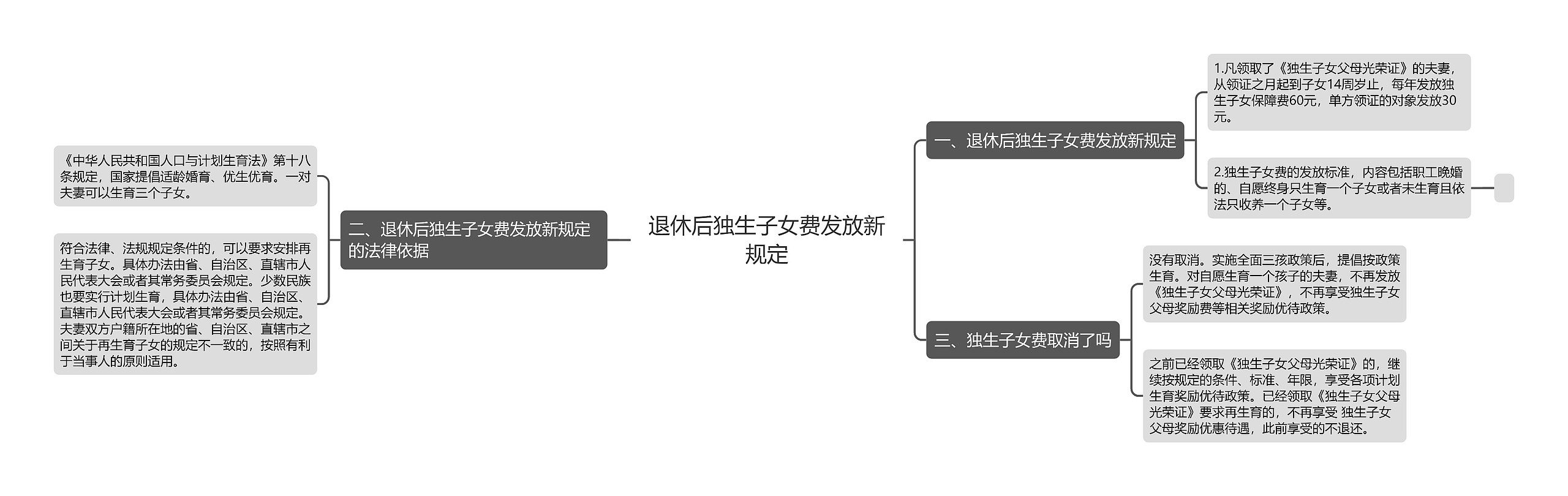 退休后独生子女费发放新规定