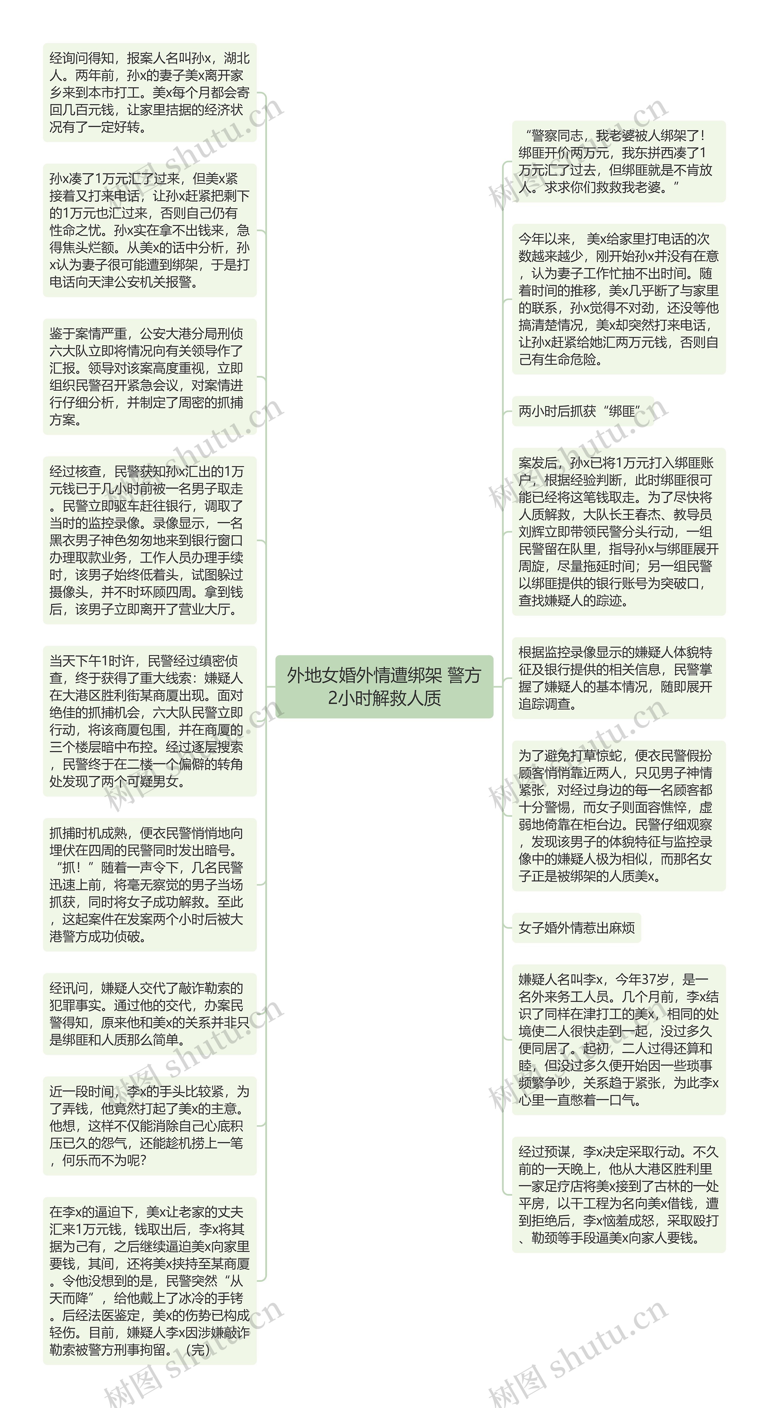 外地女婚外情遭绑架 警方2小时解救人质