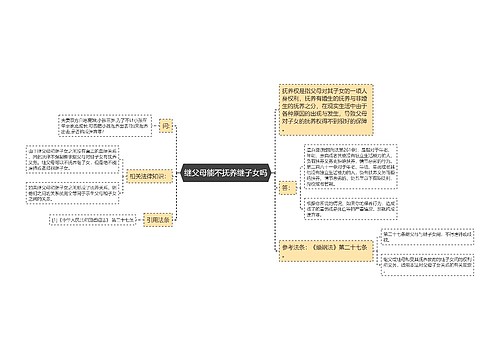 继父母能不抚养继子女吗