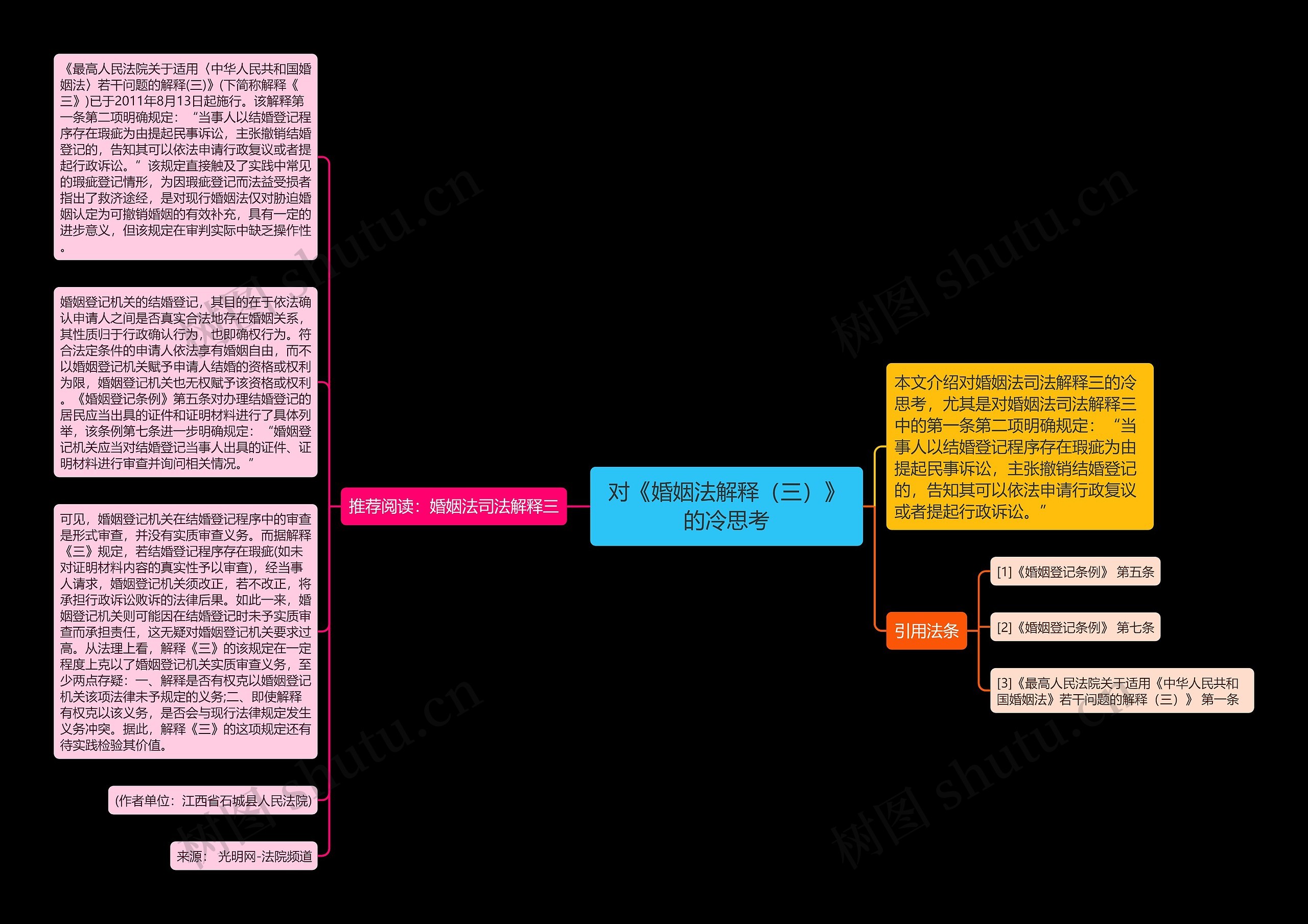 对《婚姻法解释（三）》的冷思考思维导图