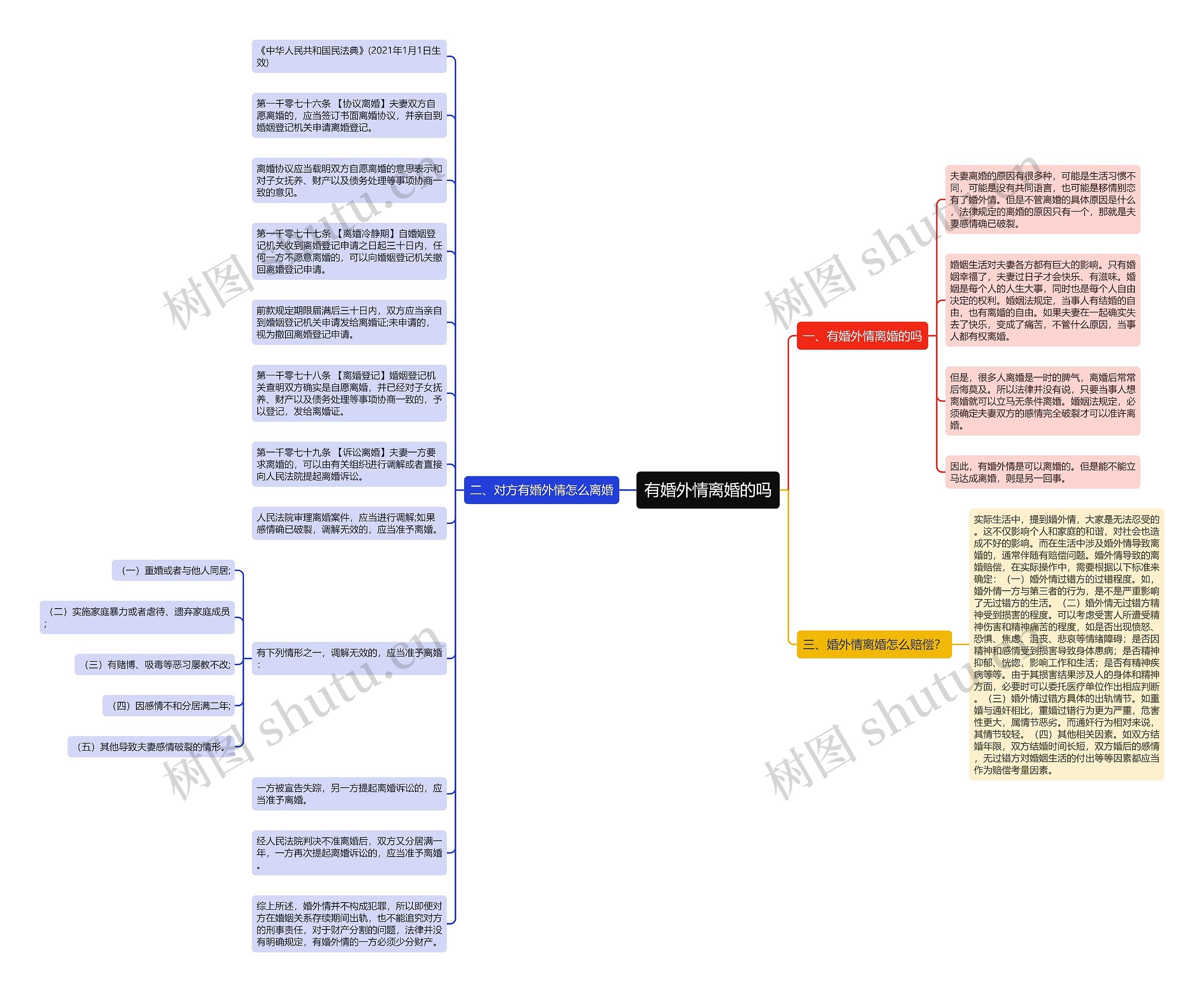 有婚外情离婚的吗思维导图