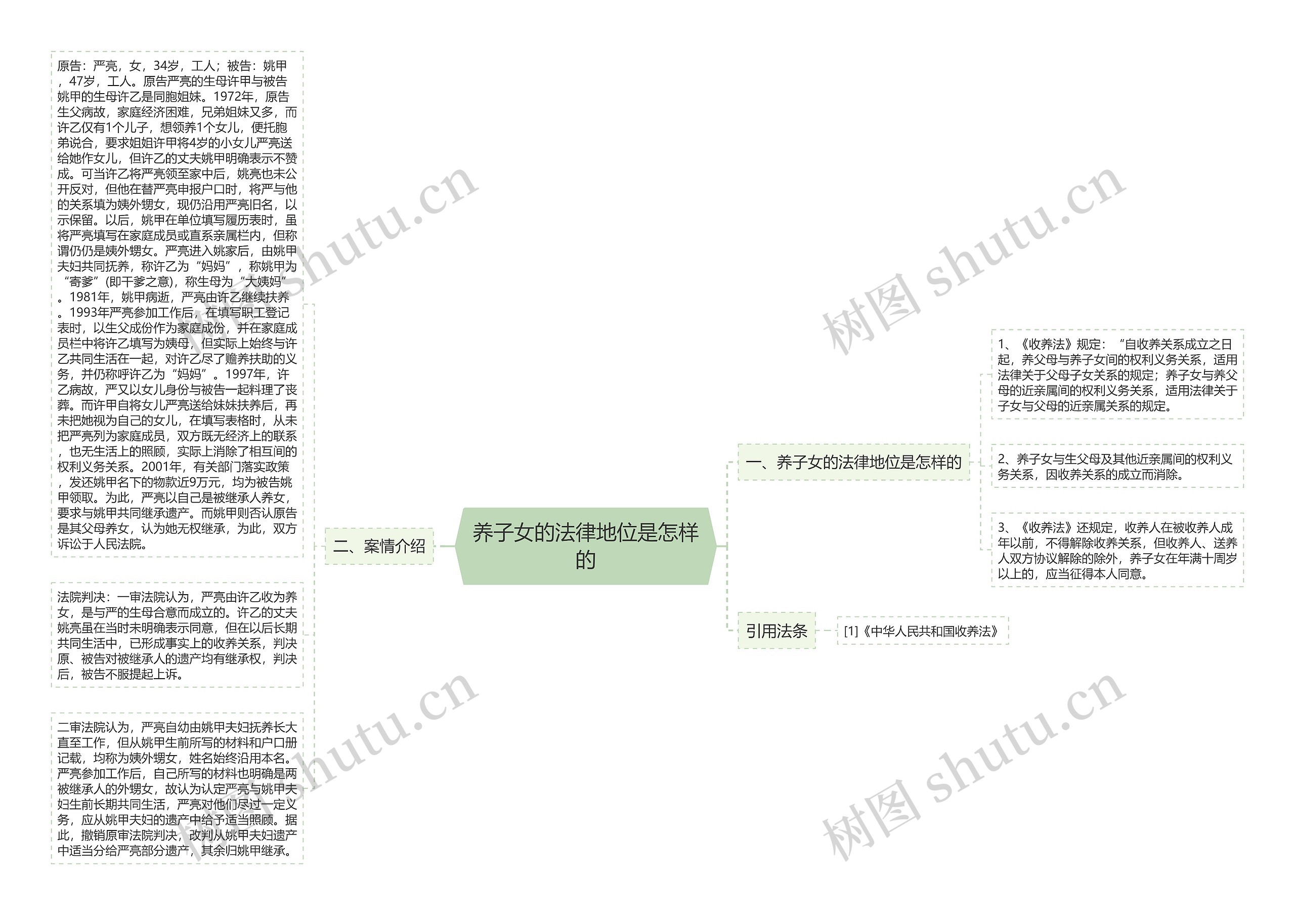 养子女的法律地位是怎样的 养子女的法律地位是怎样的
