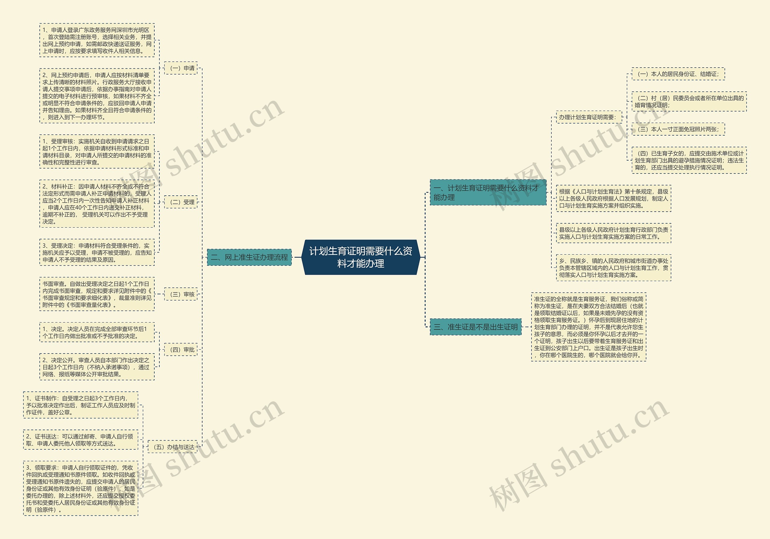 计划生育证明需要什么资料才能办理 计划生育证明需要什么资料才能办理