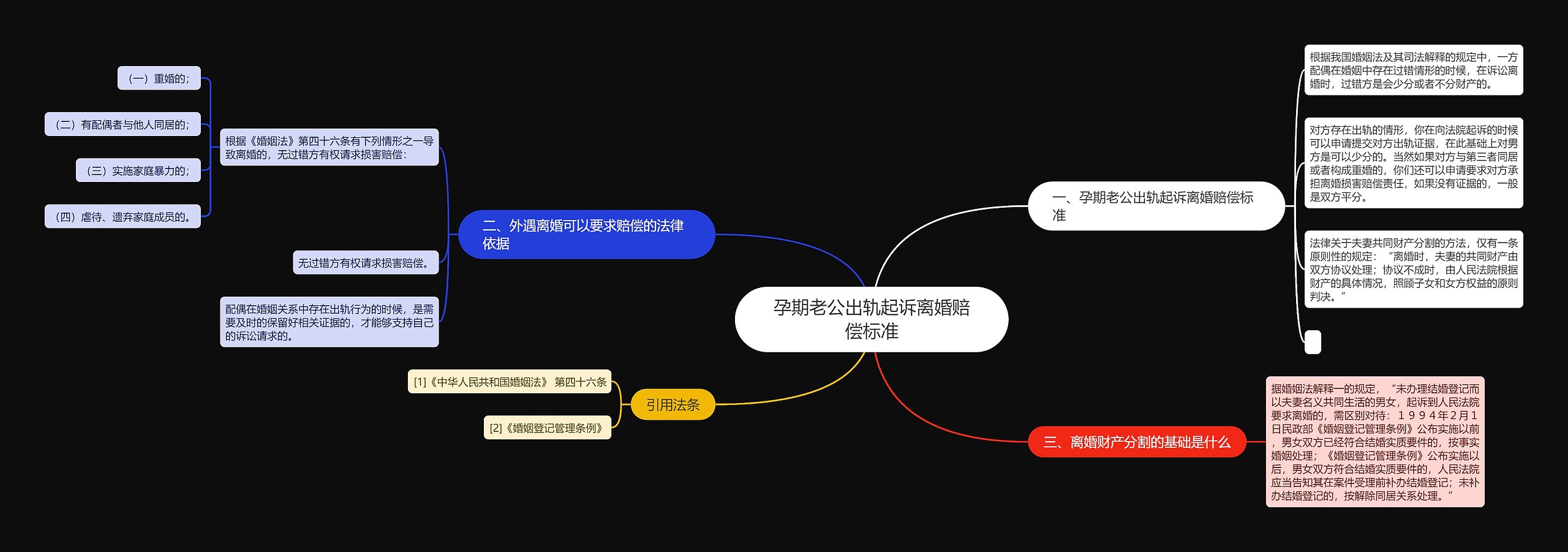 孕期老公出轨起诉离婚赔偿标准思维导图