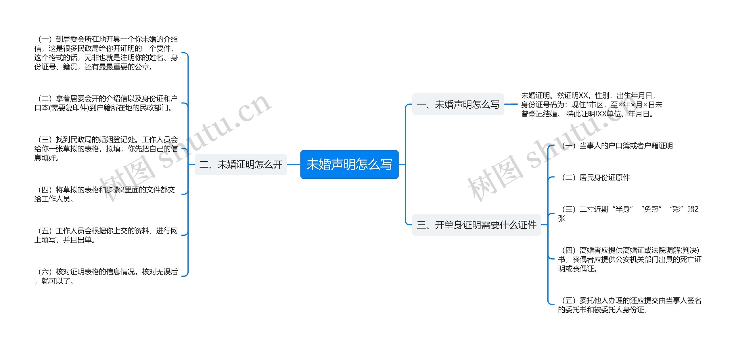 未婚声明怎么写思维导图