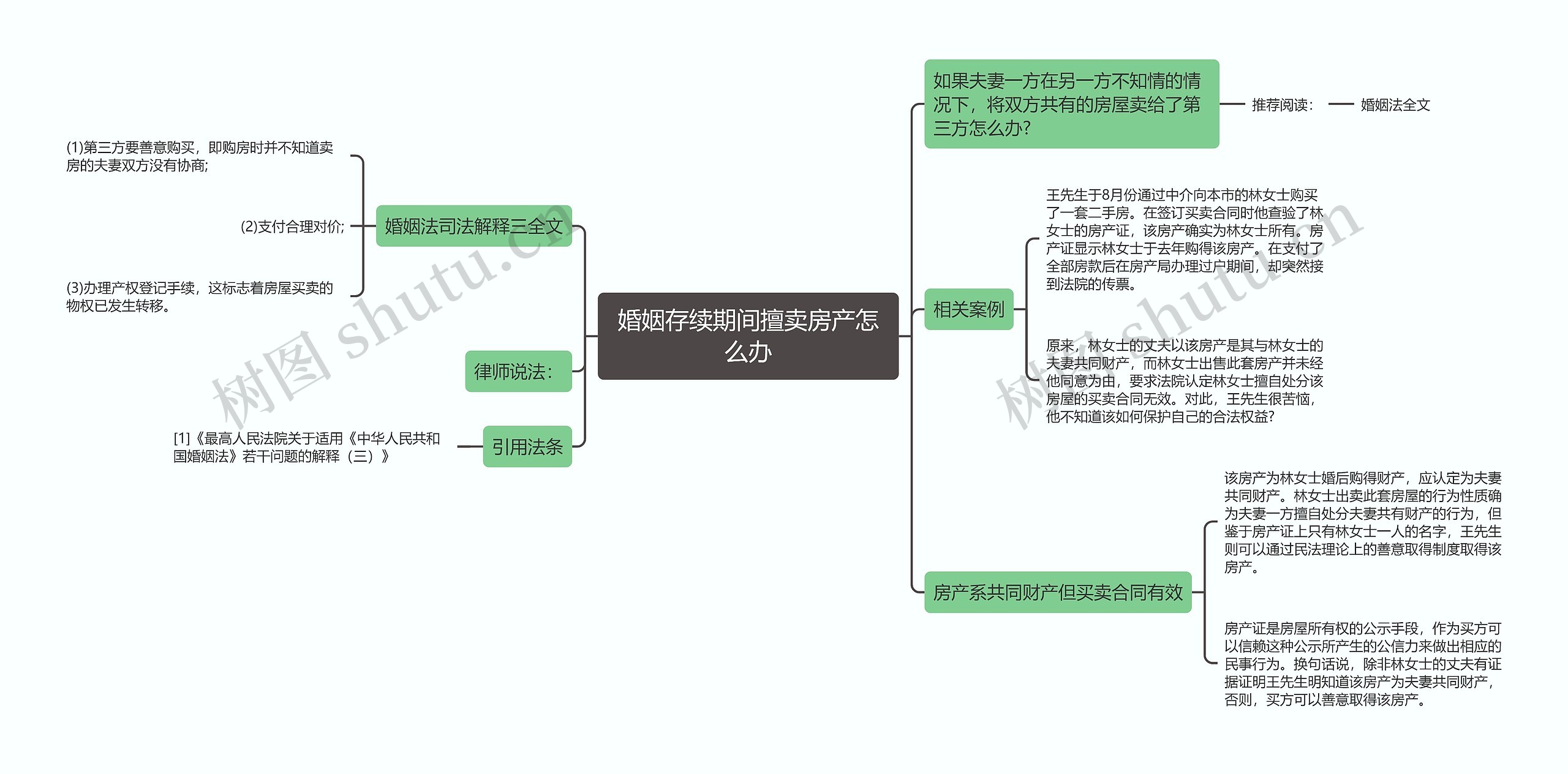 婚姻存续期间擅卖房产怎么办思维导图