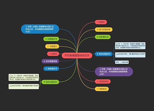 不同意离婚答辩状范本