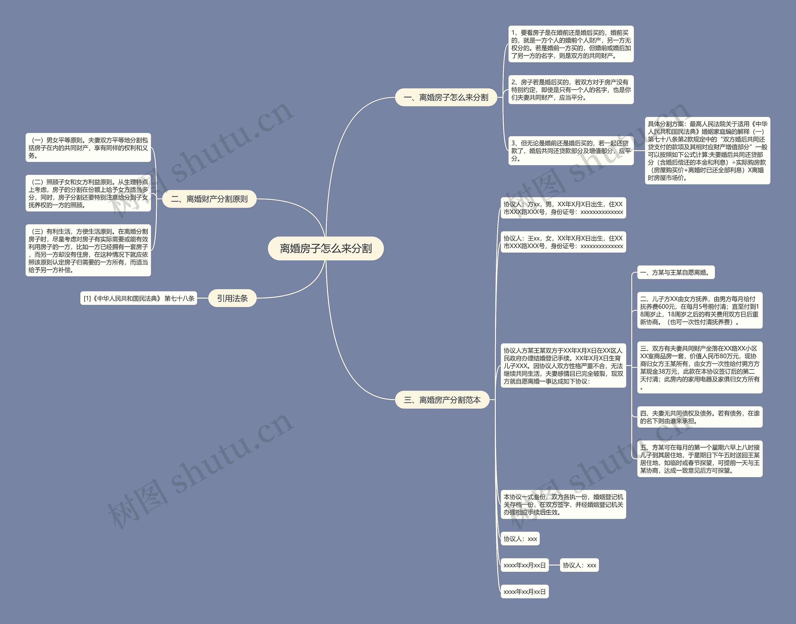 离婚房子怎么来分割思维导图