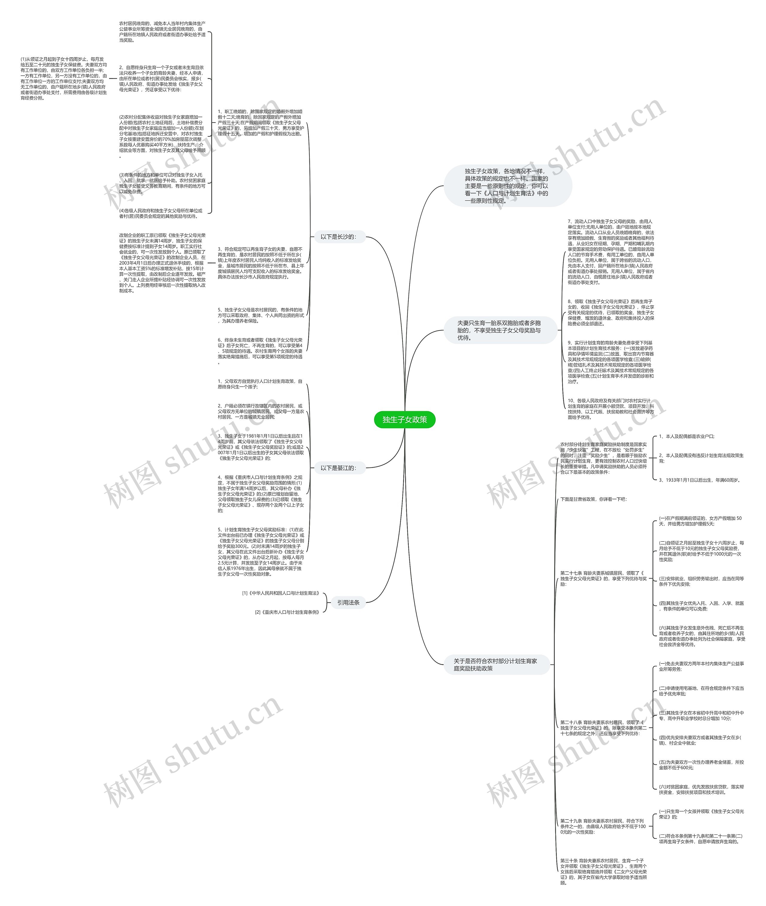 独生子女政策思维导图