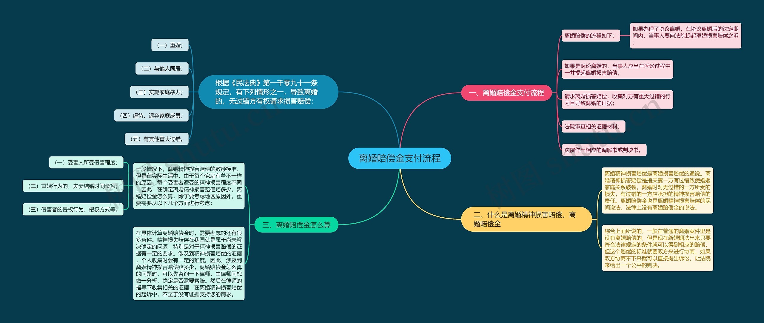 离婚赔偿金支付流程