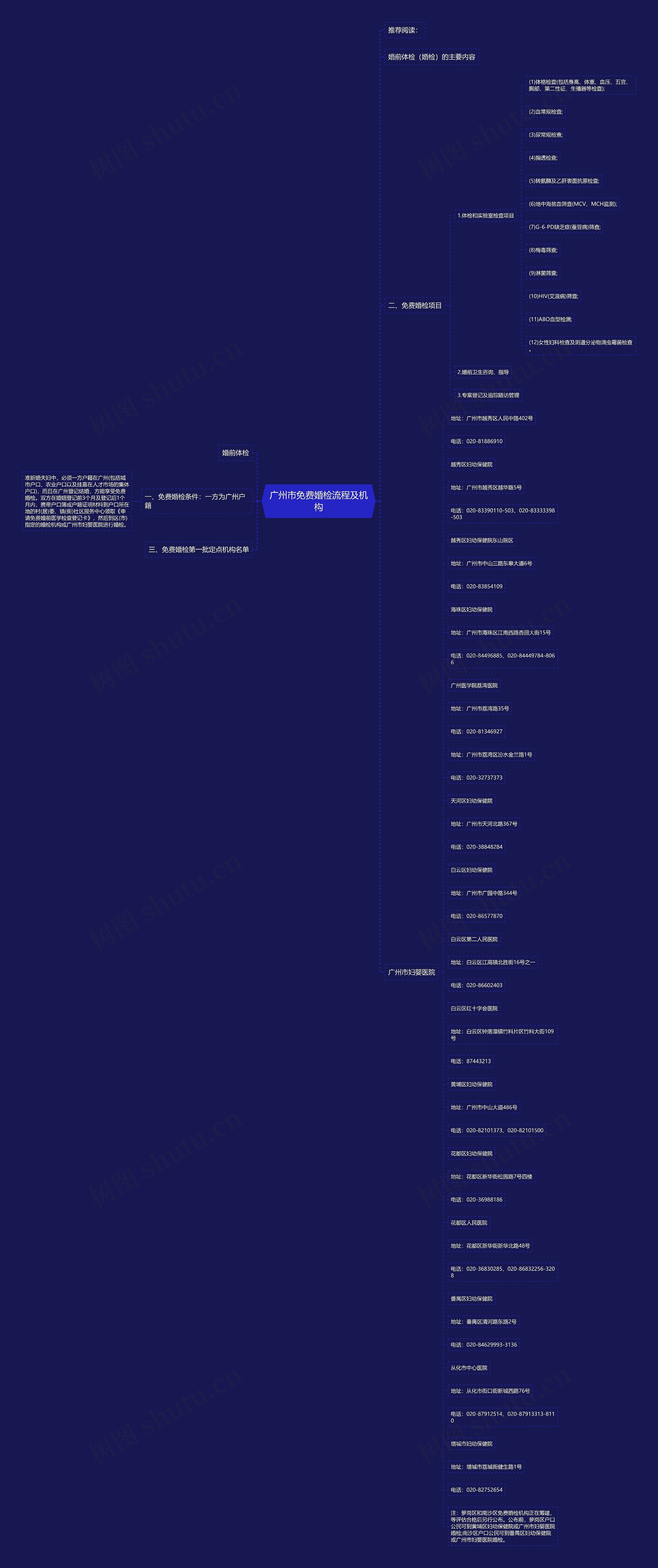广州市免费婚检流程及机构思维导图
