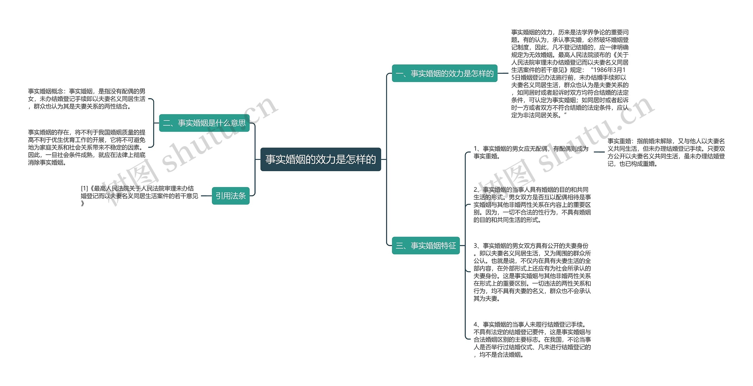 事实婚姻的效力是怎样的思维导图