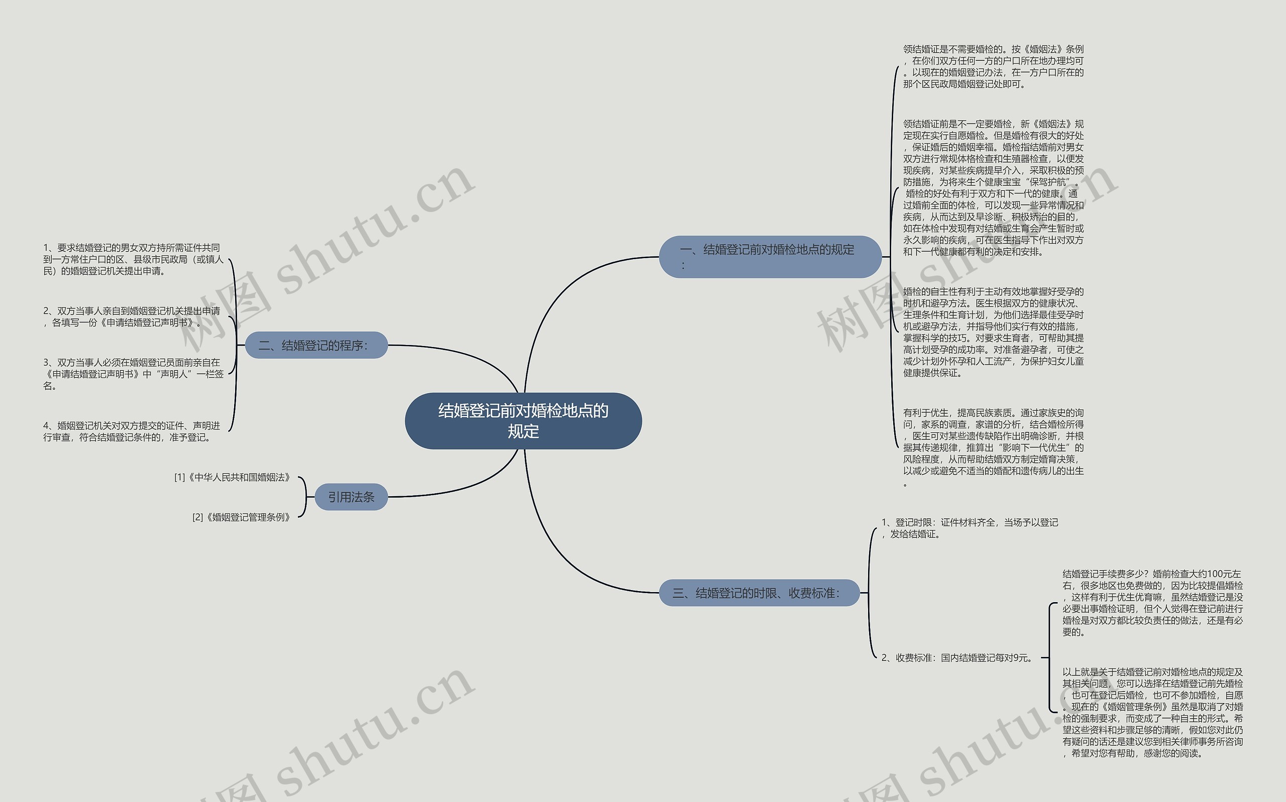 结婚登记前对婚检地点的规定 结婚登记前对婚检地点的规定
