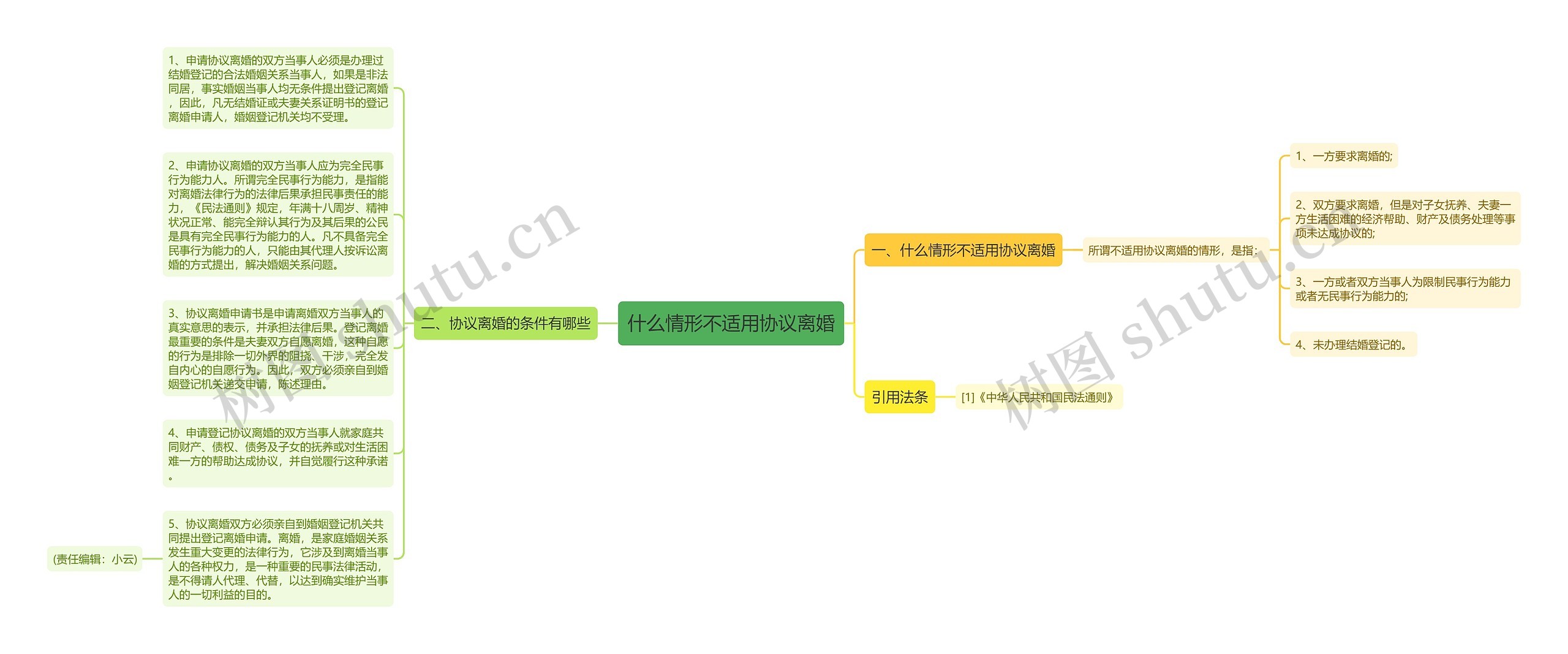 什么情形不适用协议离婚