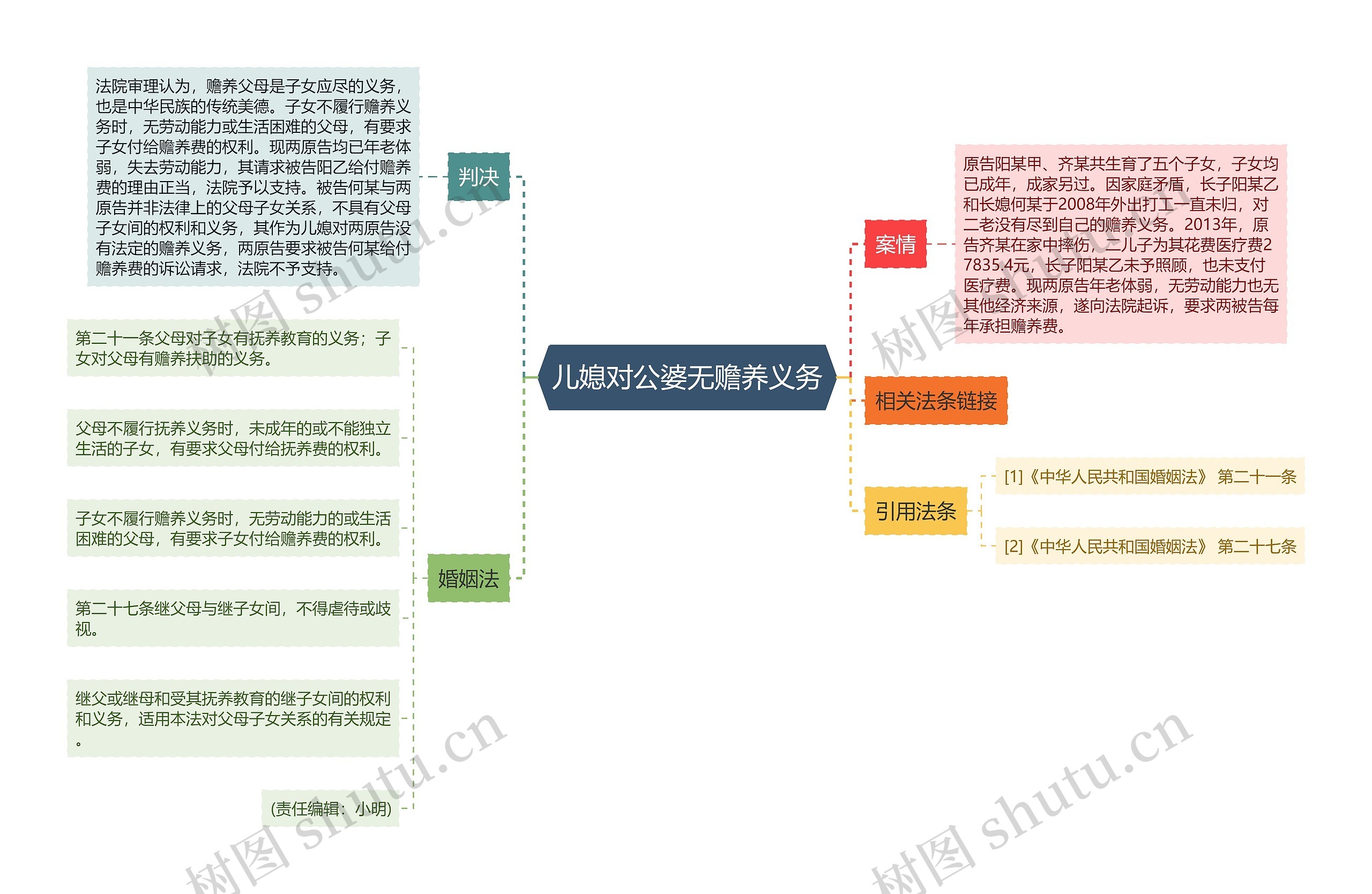 儿媳对公婆无赡养义务