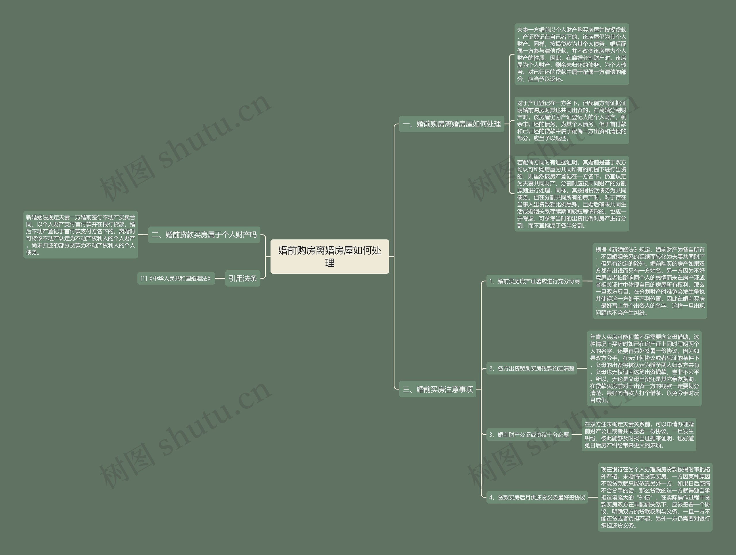 婚前购房离婚房屋如何处理思维导图