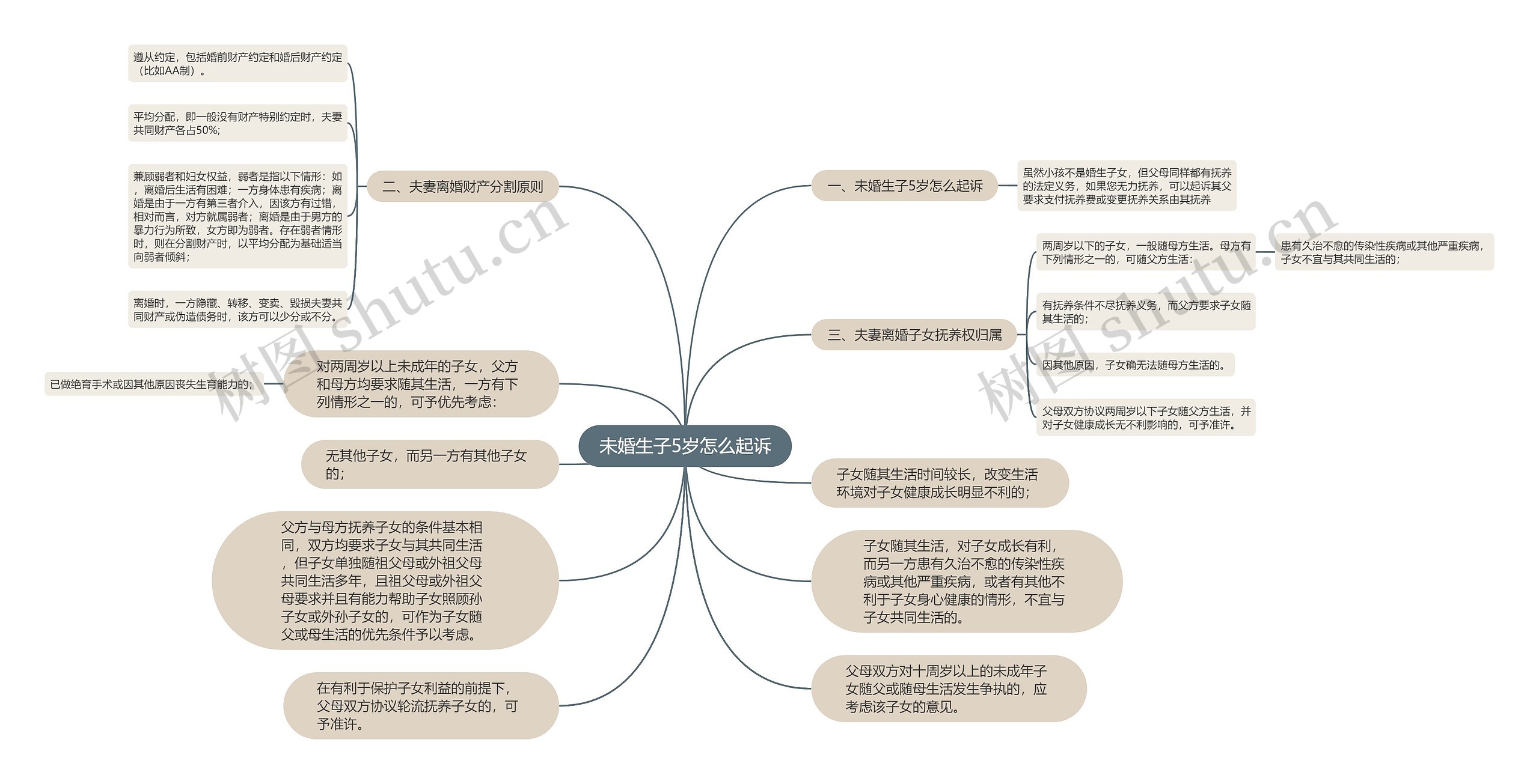 未婚生子5岁怎么起诉