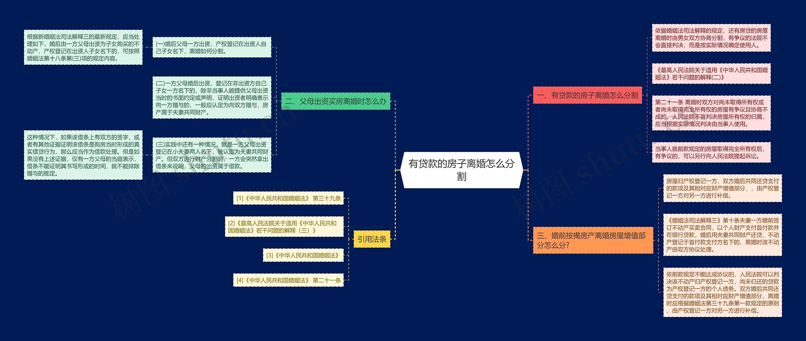 有贷款的房子离婚怎么分割