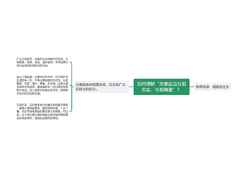 如何理解“夫妻应当互相忠实、互相尊重”？