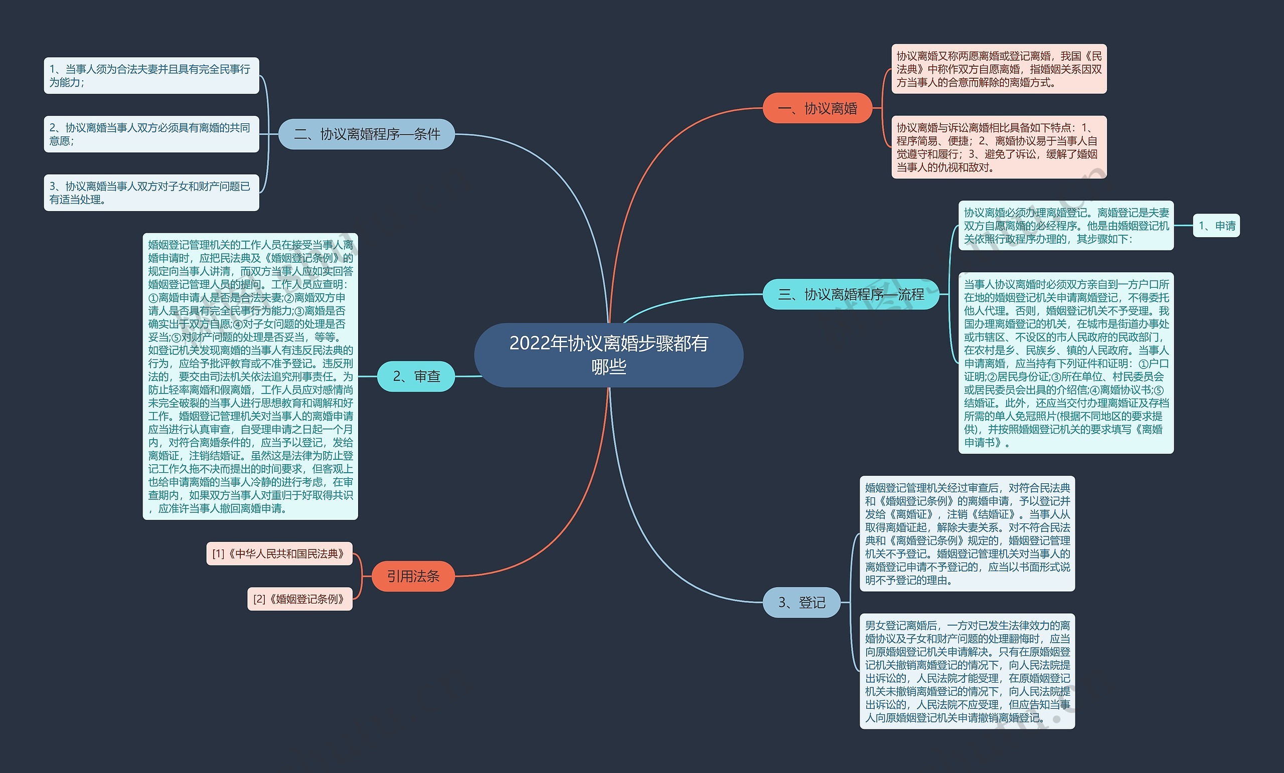 2022年协议离婚步骤都有哪些 2022年协议离婚步骤都有哪些