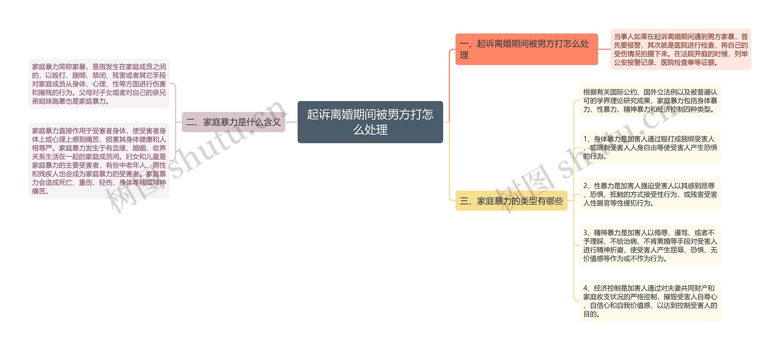 起诉离婚期间被男方打怎么处理