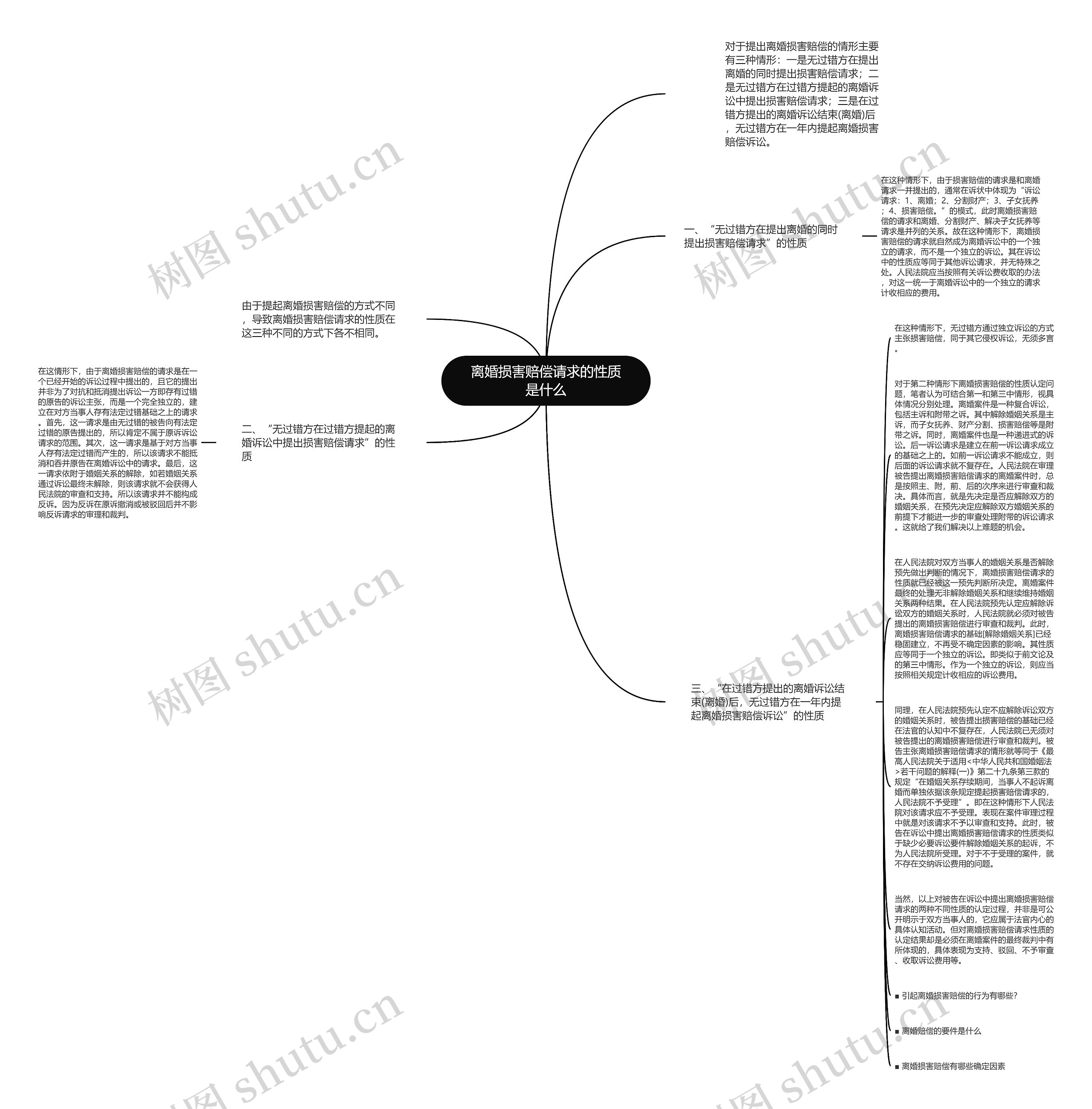 离婚损害赔偿请求的性质是什么思维导图