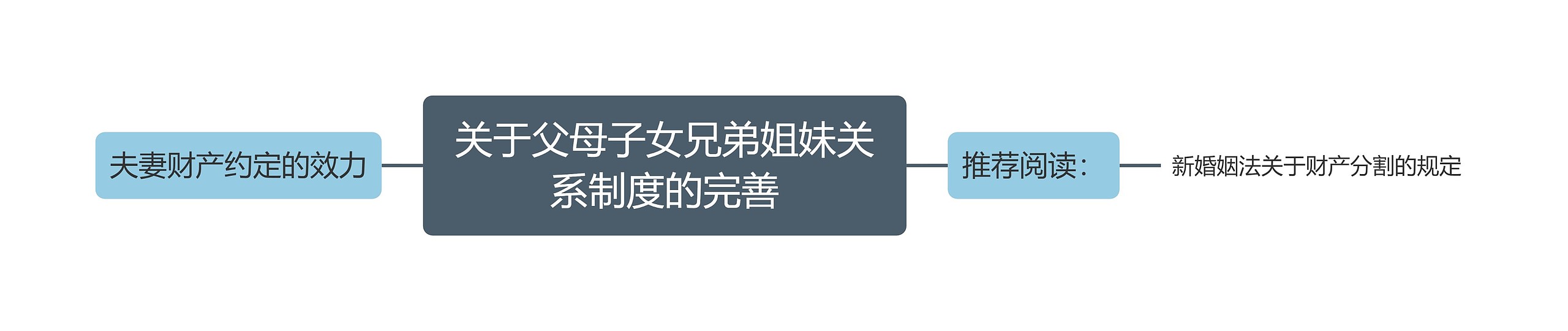 关于父母子女兄弟姐妹关系制度的完善 关于父母子女兄弟姐妹关系制度的完善