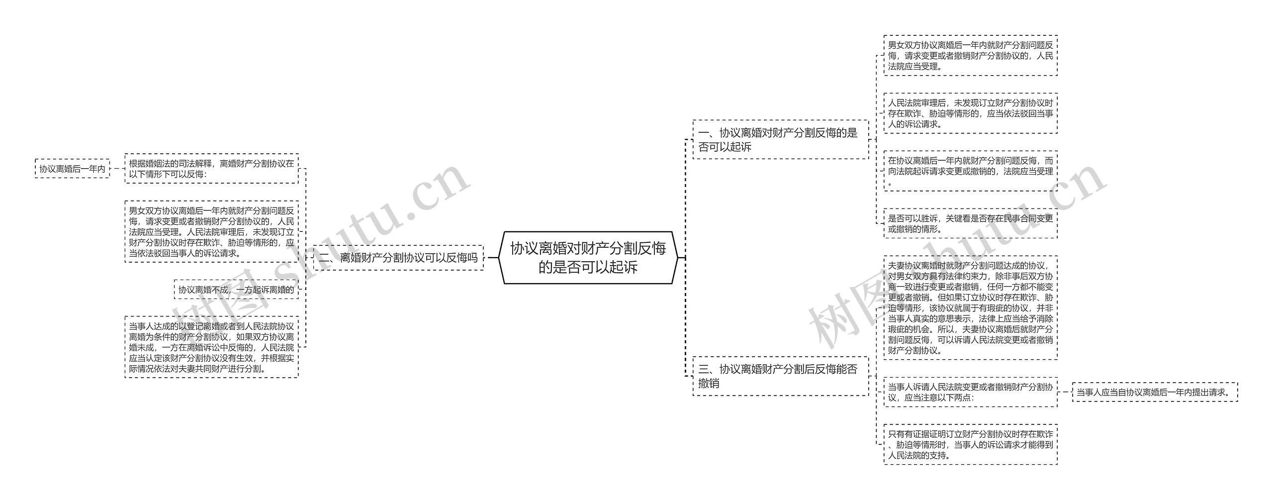 协议离婚对财产分割反悔的是否可以起诉 协议离婚对财产分割反悔的是否可以起诉
