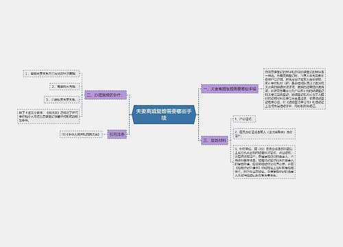 夫妻离婚复婚需要哪些手续