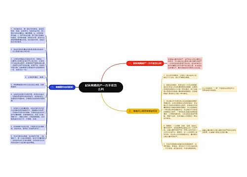 起诉离婚房产一方不卖怎么判