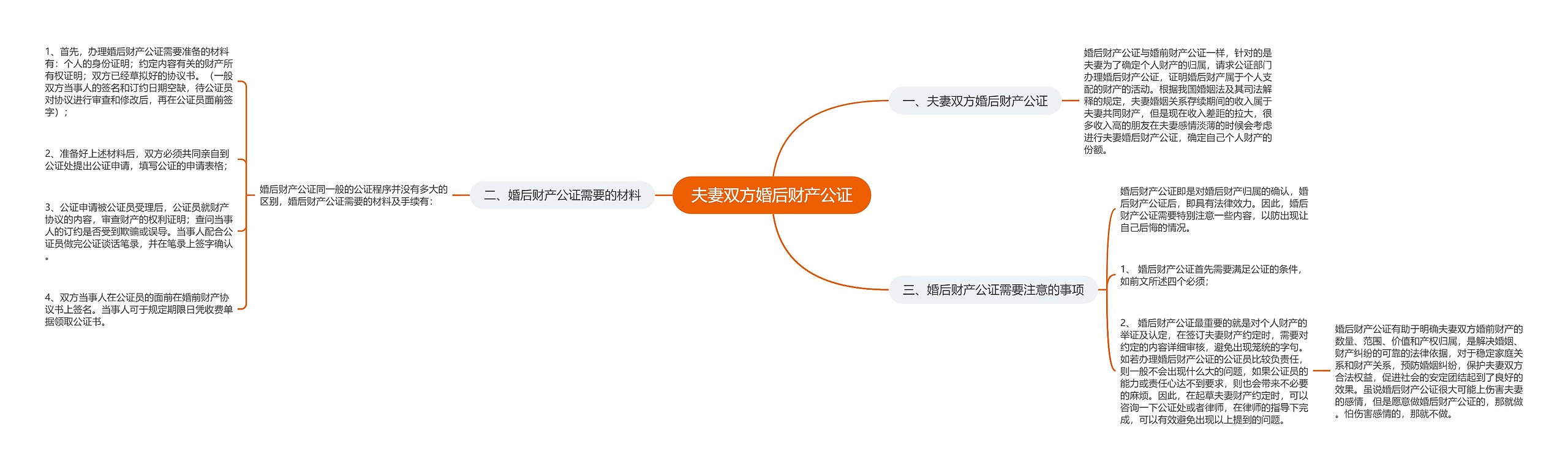 夫妻双方婚后财产公证 夫妻双方婚后财产公证