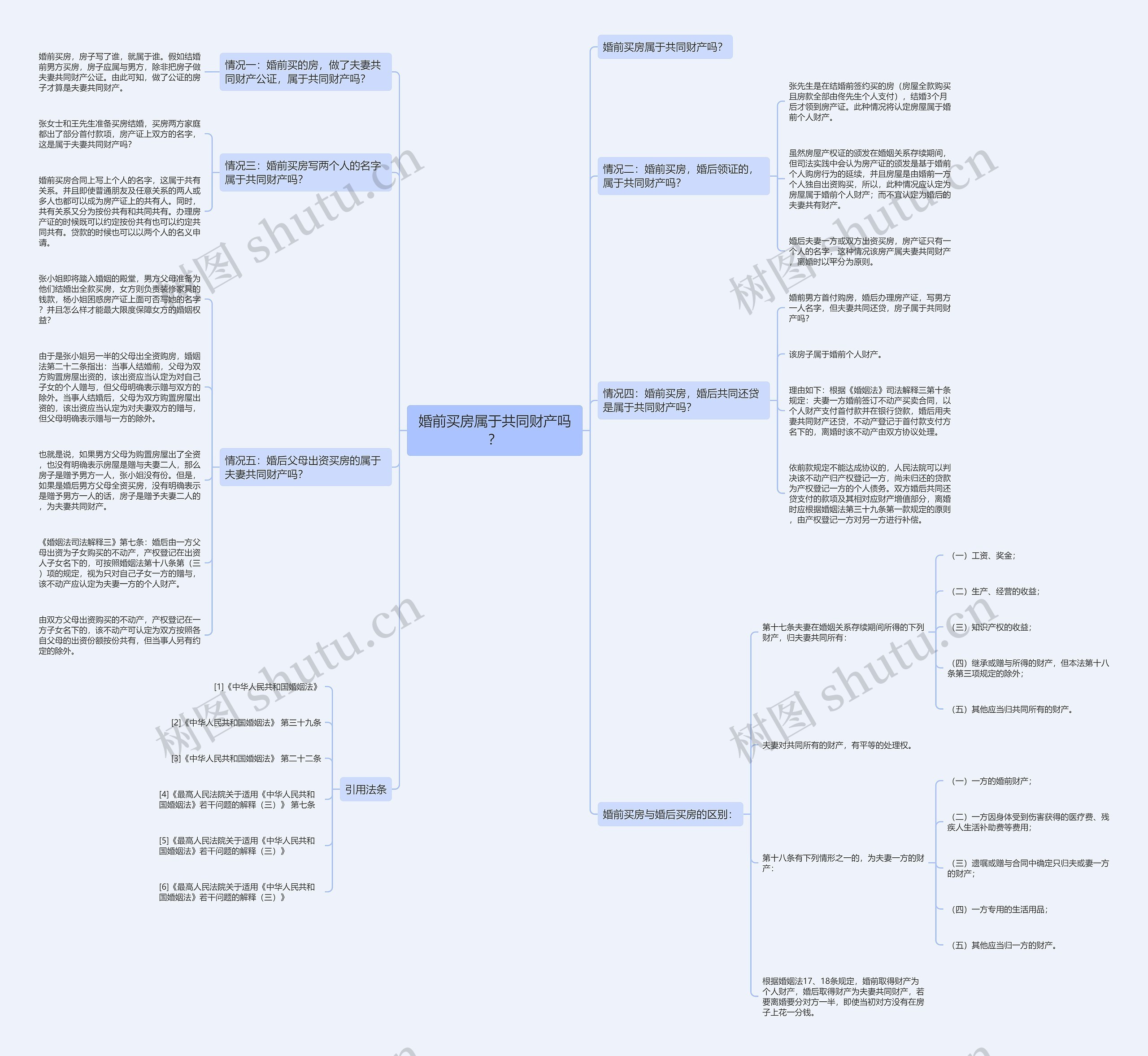 婚前买房属于共同财产吗？思维导图