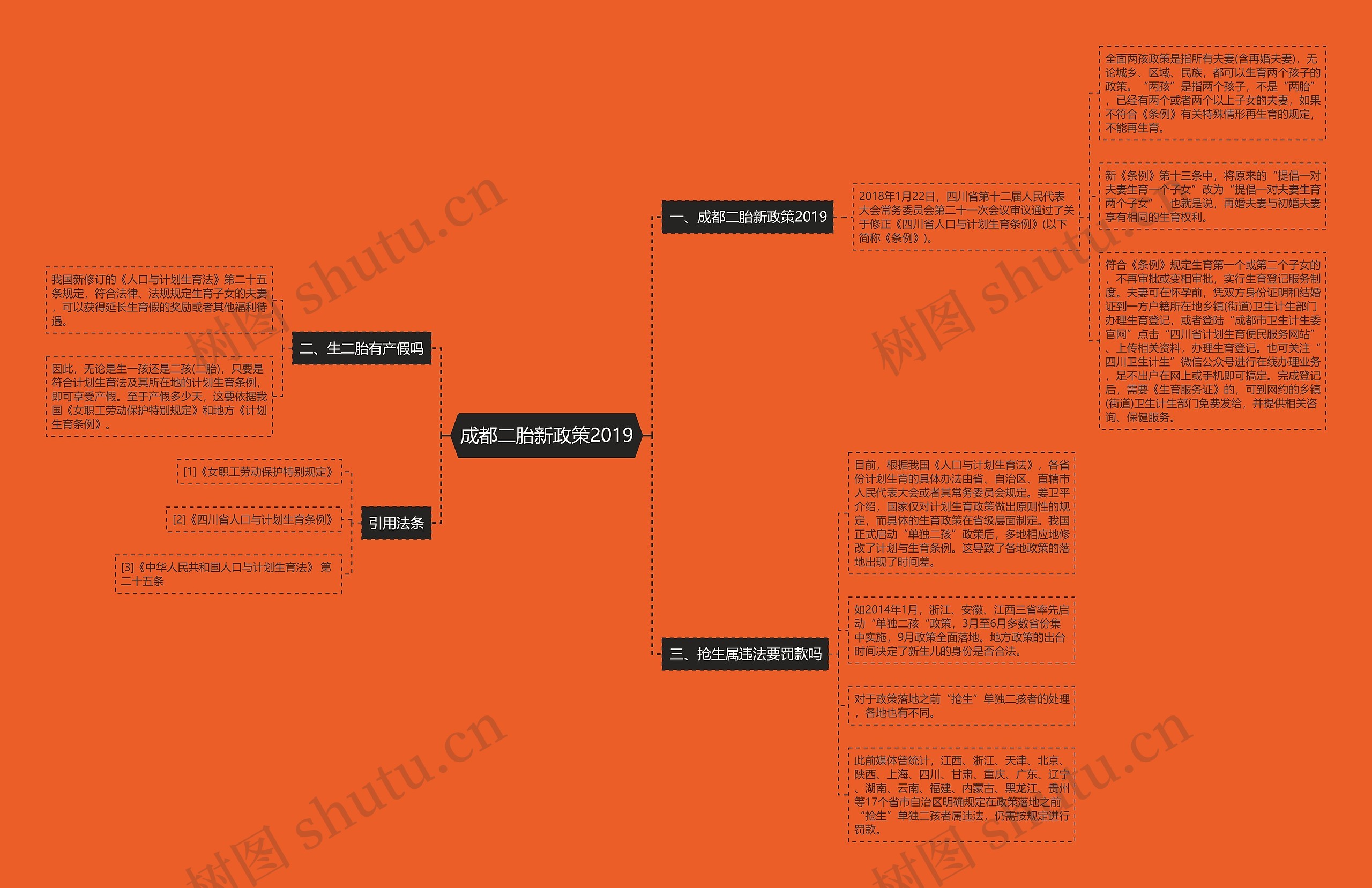 成都二胎新政策2019思维导图