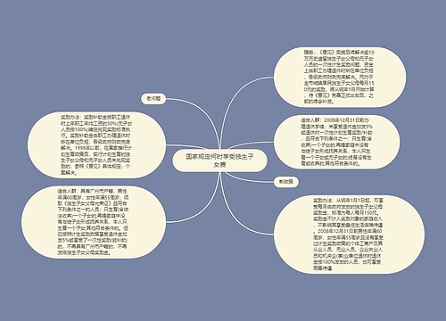 国家规定何时享受独生子女费