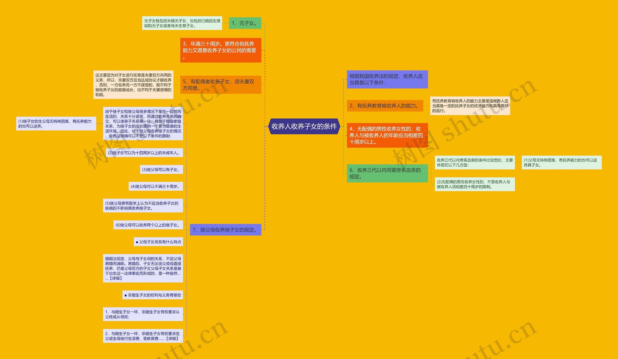 收养人收养子女的条件 收养人收养子女的条件