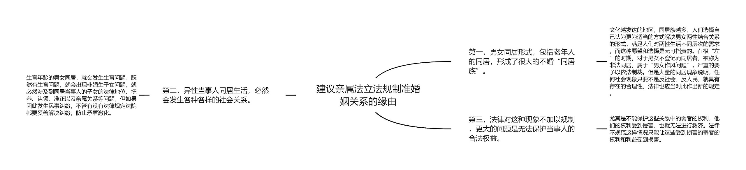 建议亲属法立法规制准婚姻关系的缘由思维导图