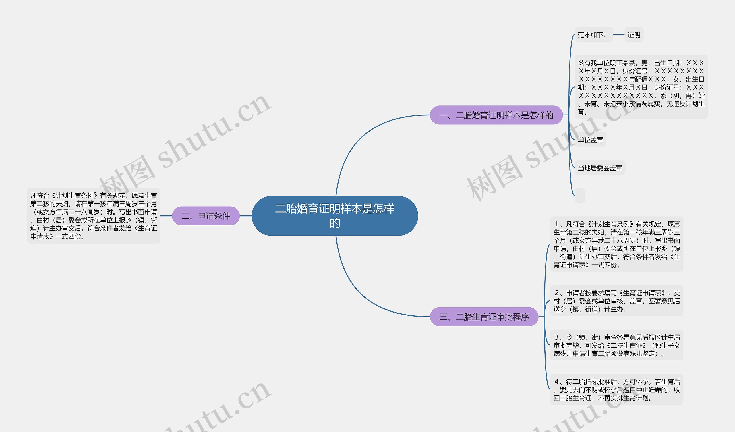 二胎婚育证明样本是怎样的思维导图