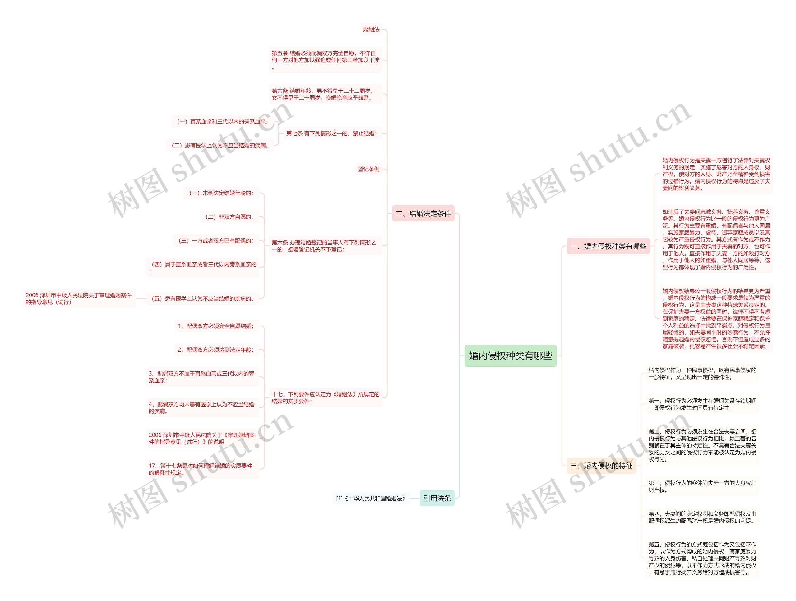 婚内侵权种类有哪些思维导图