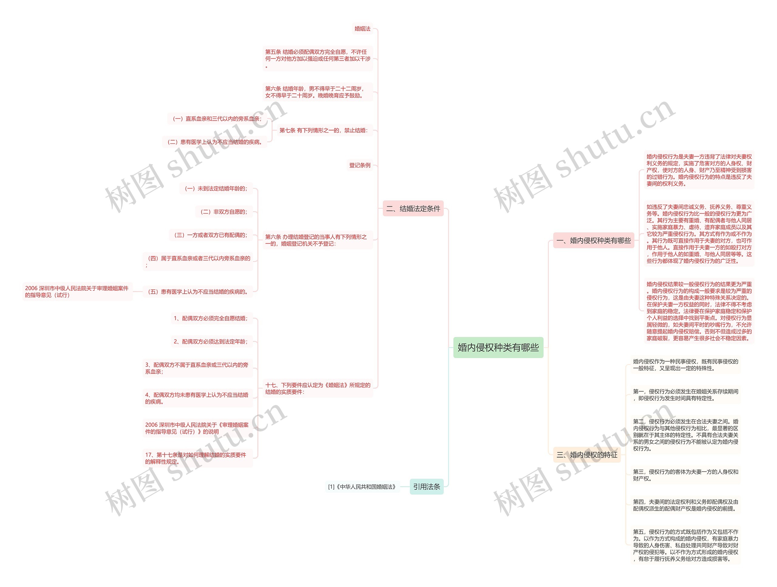 婚内侵权种类有哪些 婚内侵权种类有哪些