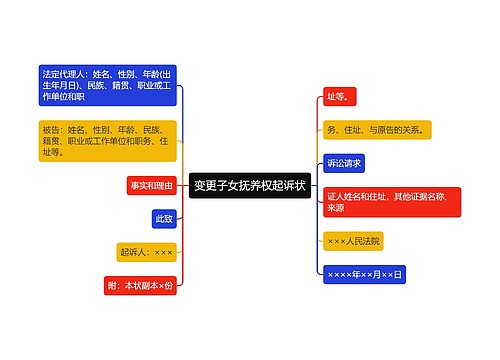 变更子女抚养权起诉状