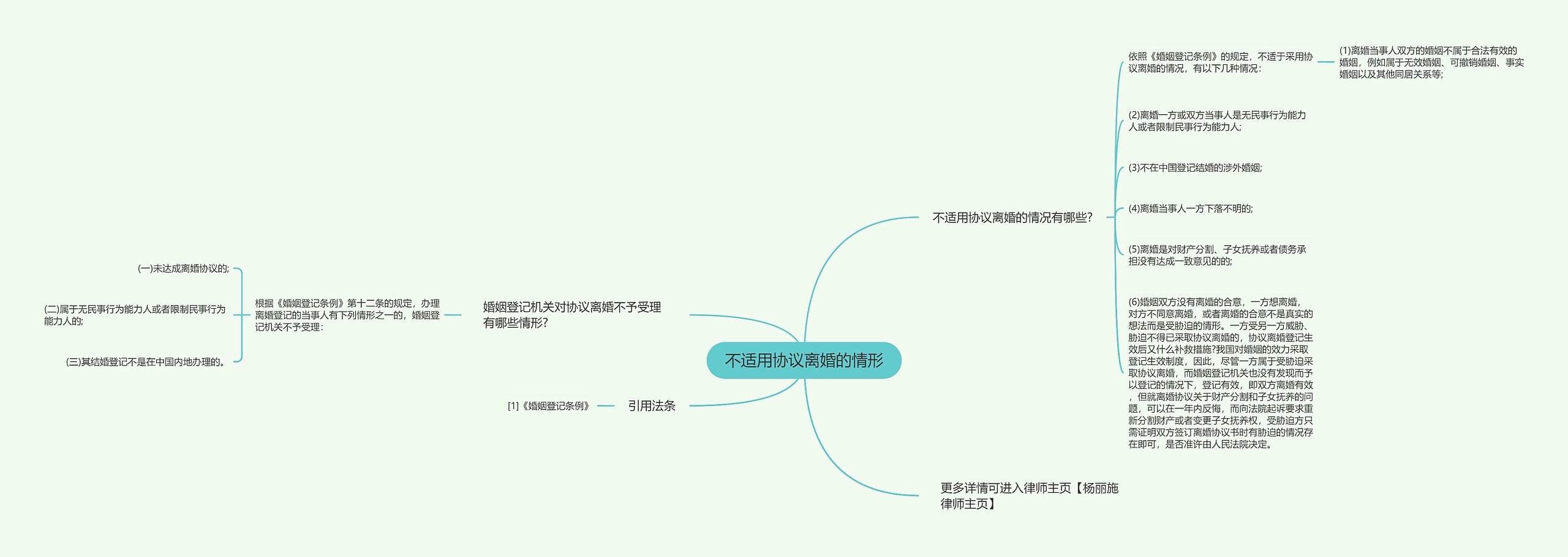 不适用协议离婚的情形思维导图