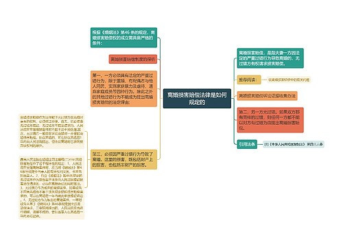 离婚损害赔偿法律是如何规定的